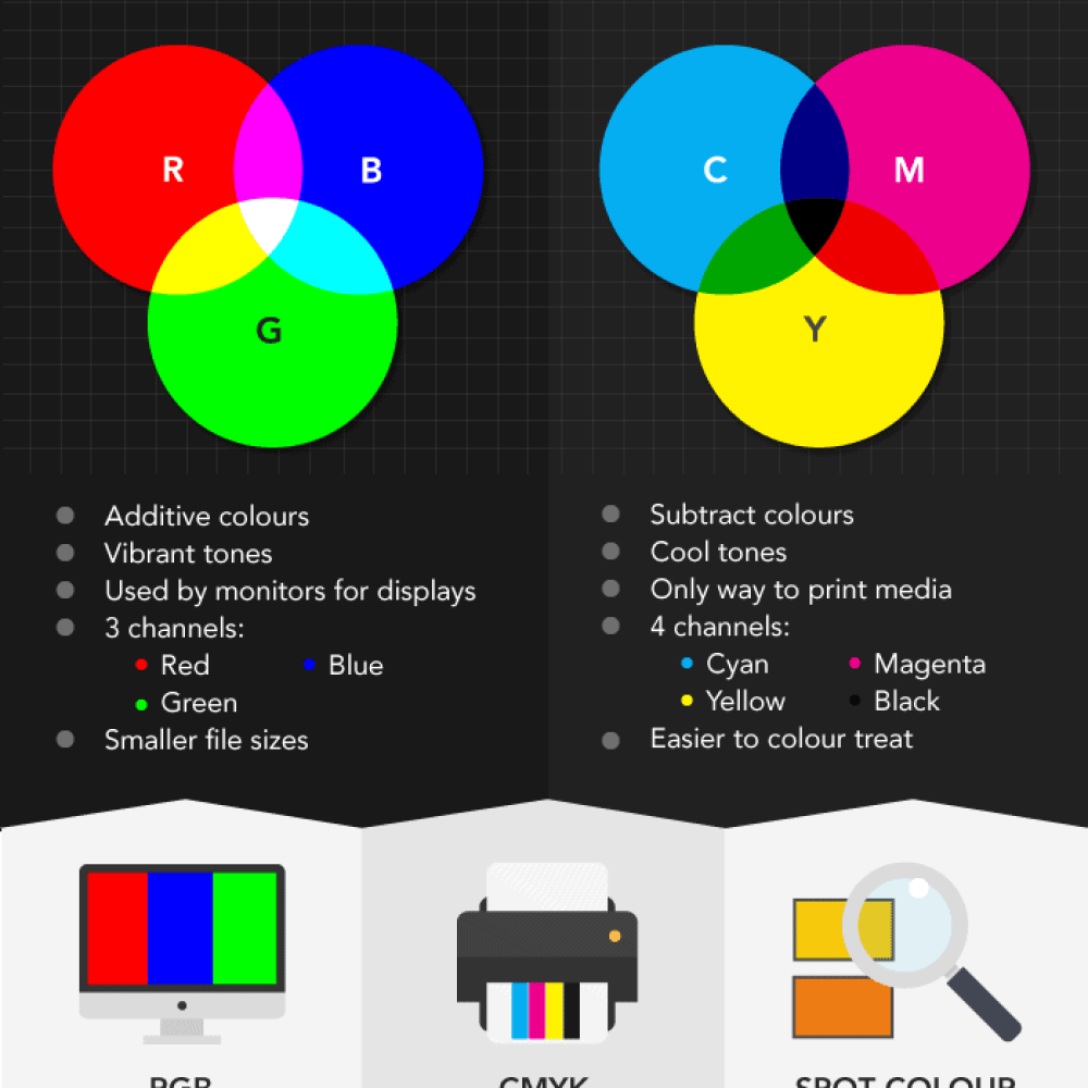 Kenapa Desain di Layar Berbeda dengan Hasil Cetak? Ini Penjelasan dan Solusinya